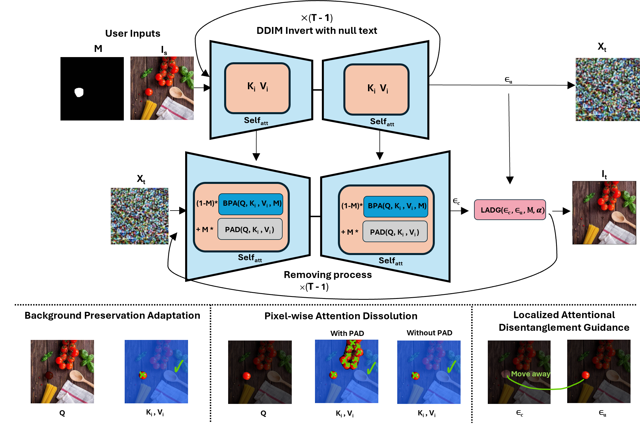 PANDORA Pipeline Diagram