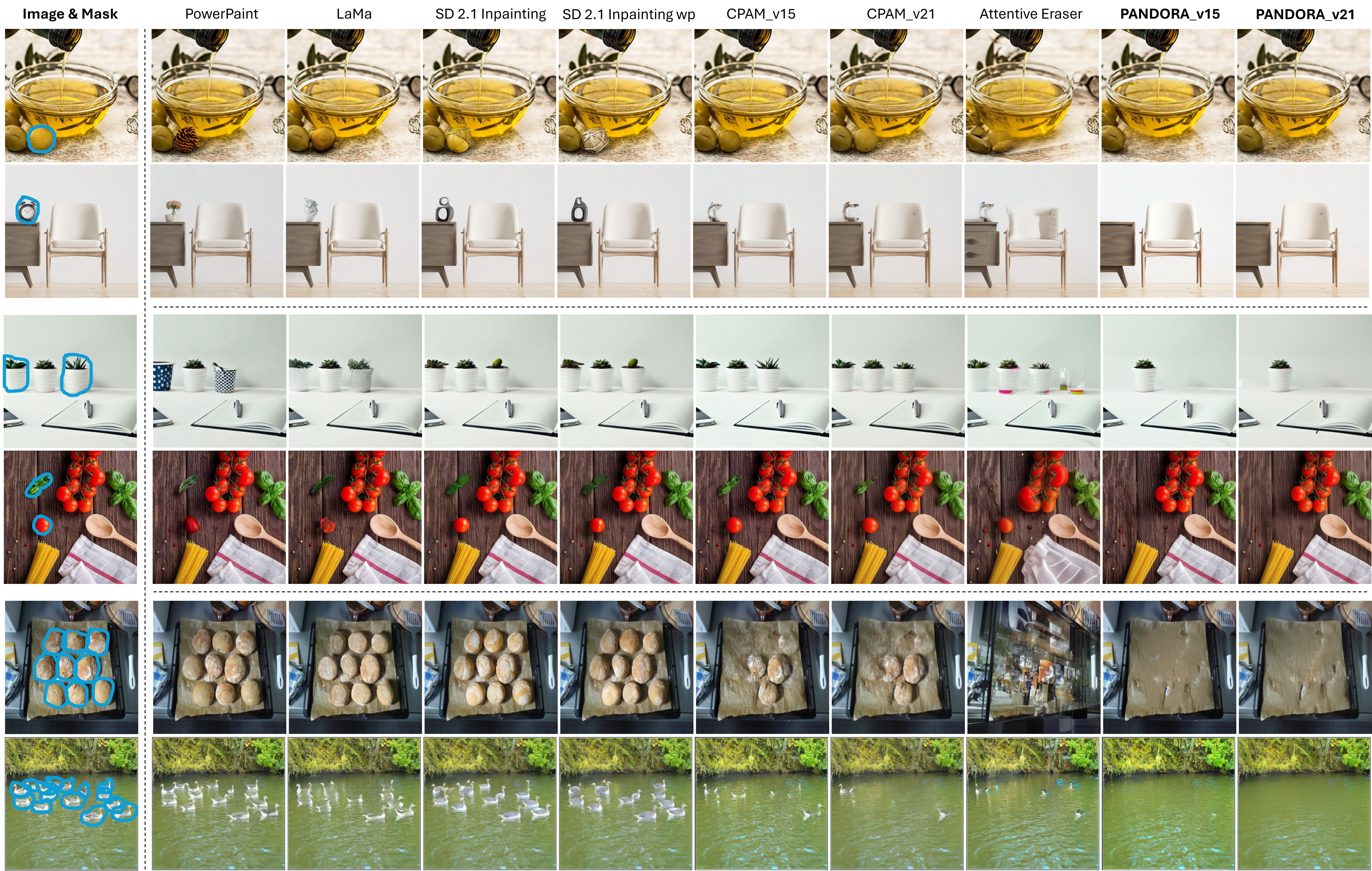 Qualitative comparison of object removal methods